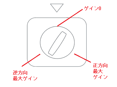 NX3フライトコントローラー