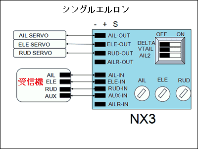 NX3フライトコントローラー