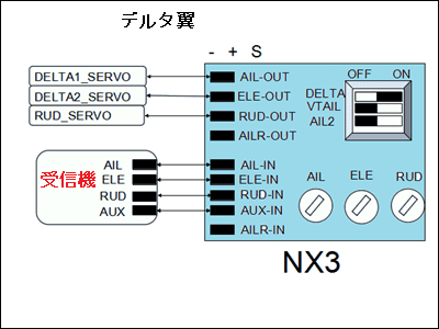 NX3フライトコントローラー