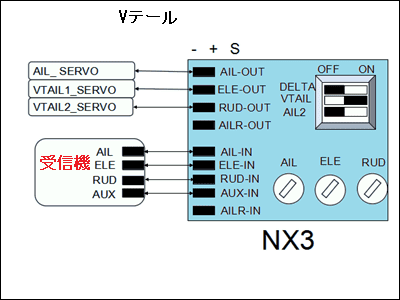 NX3フライトコントローラー