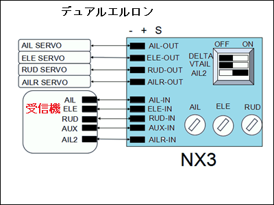 NX3フライトコントローラー