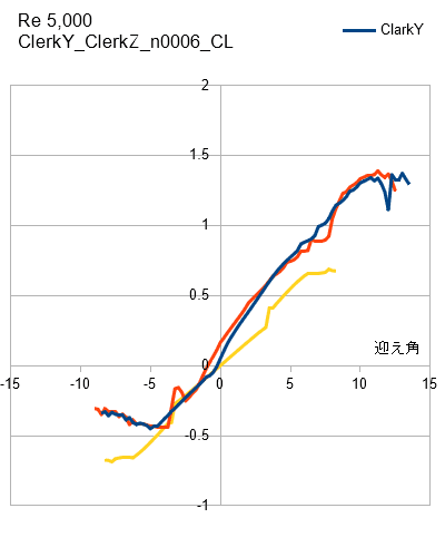 FIG