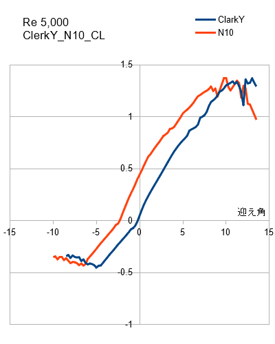 FIG