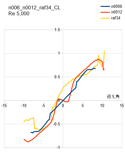 FIG