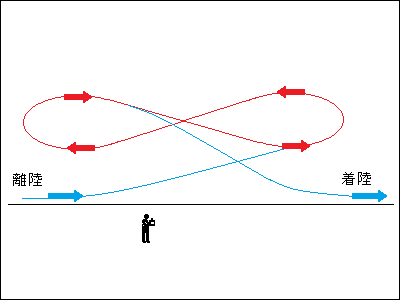 8の字飛行