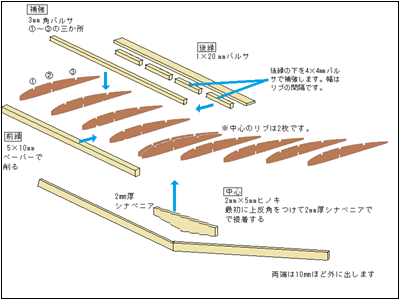 練習用ラダー機