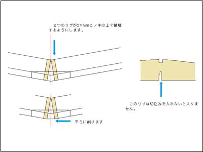 練習用ラダー機