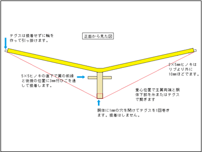 練習用ラダー機