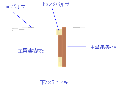 練習用軽量セスナ