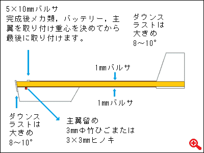 練習用スチレンボード機