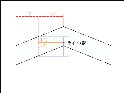 練習用スチレンボード機