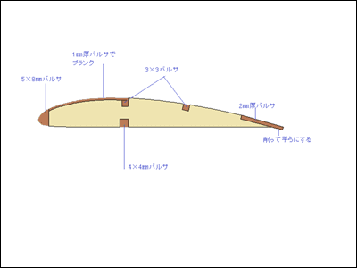 Morane-Saulnier L