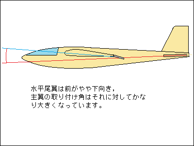 DAISOグライダー