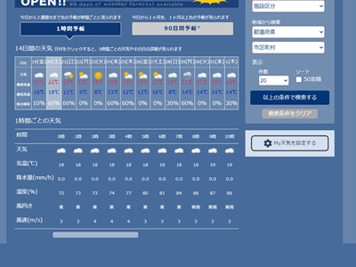 東進全国学校の天気