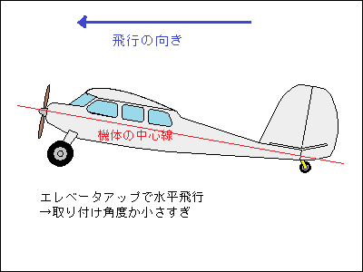 重心と主翼の位置・推力線