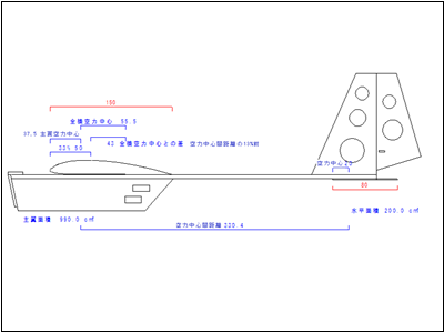 重心と主翼の位置・推力線