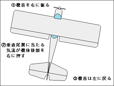 飛行を安定させるには